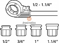 Диапазон применения ручного резьбонарезного клуппа Rothenberger Super Cut Set NPT 1/2"-3/4"-1"-1 1/4"