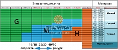 Характеристики алмазного шлифовального франкфурта Messer Fine