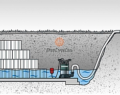 Применение насоса погружного для чистой воды Metabo TPF 7000 S