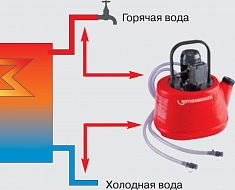 Удаление известкового налета из водонакопителей для питьевой воды